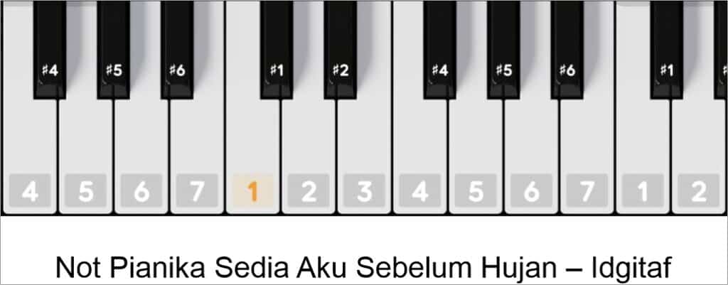 Not Pianika Sedia Aku Sebelum Hujan – Idgitaf