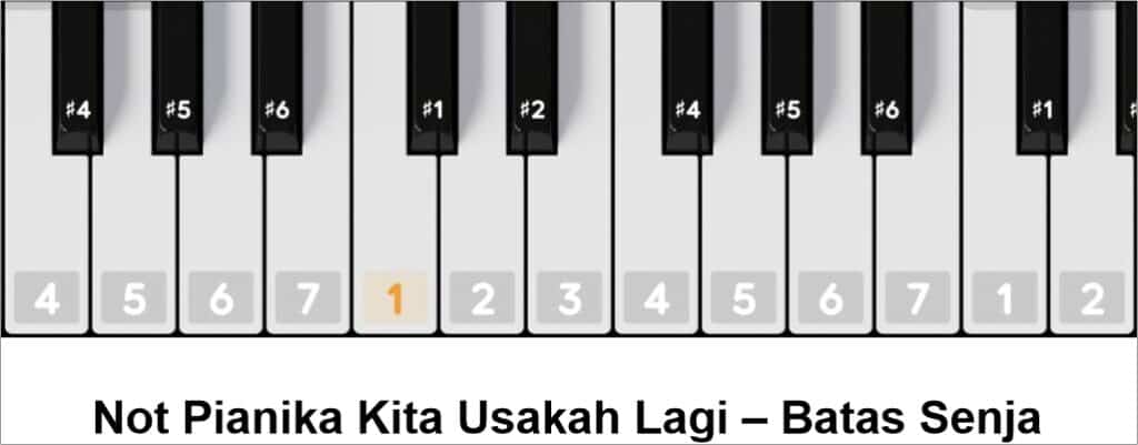 Not Pianika Kita Usakah Lagi – Batas Senja