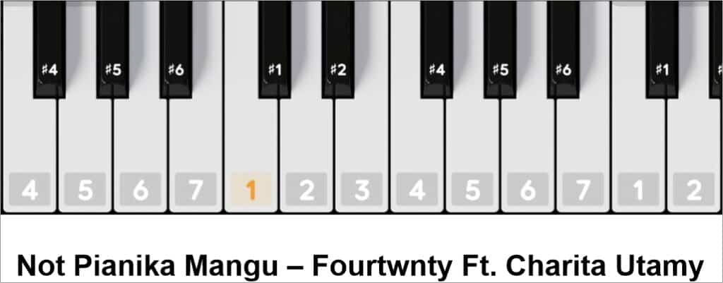Not Pianika Mangu – Fourtwnty Ft. Charita Utamy